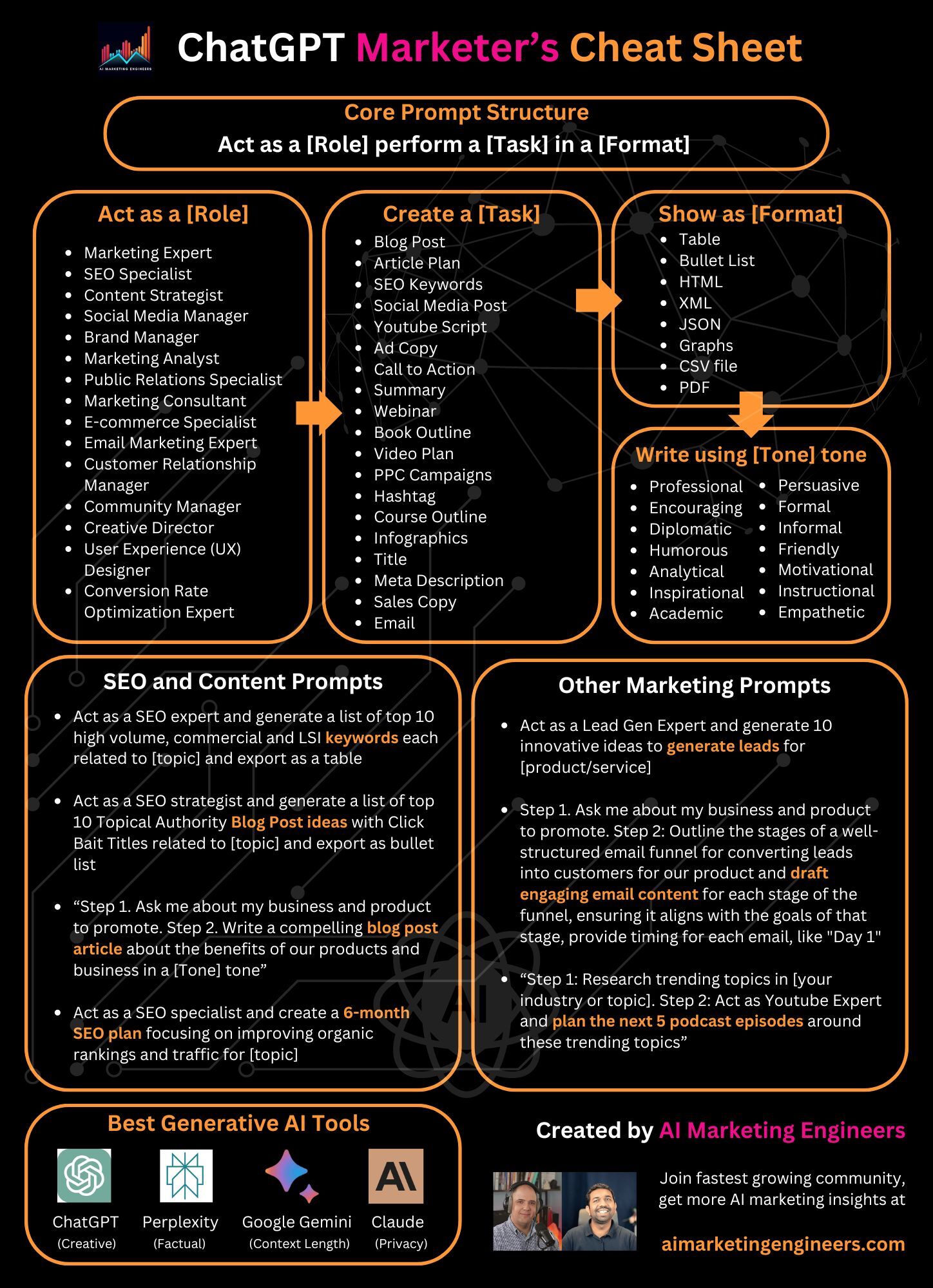 🌟 Добро пожаловать на борт! Ваша шпаргалка по маркетинговому ChatGPT  внутри! - Инженеры по искусственному маркетингу